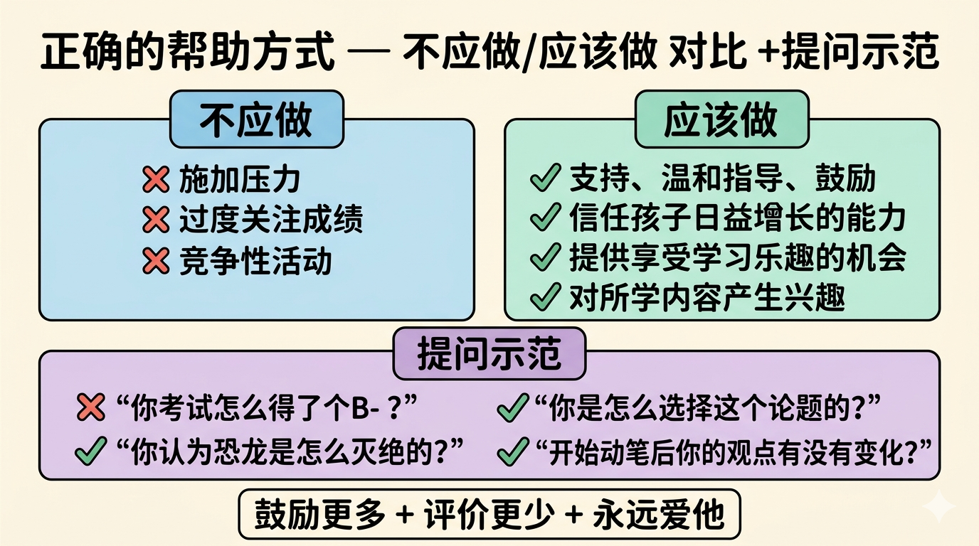 正确的帮助方式：不应做 vs 应该做 + 提问示范