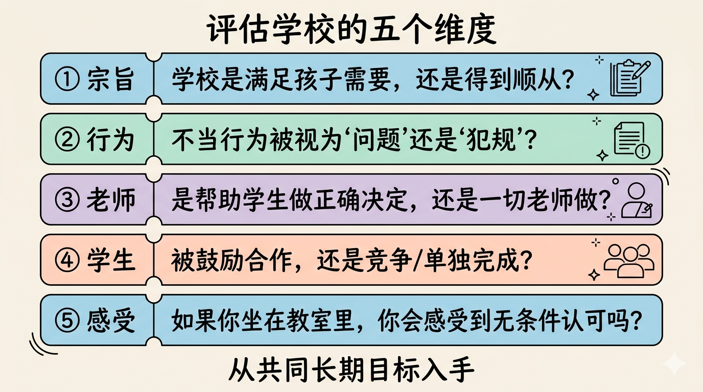 评估学校的五个观察维度